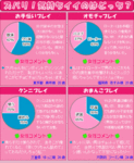 アンケート結果。出所不明なのでサラッと読み流して下さい